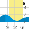 Estero River tide chart for Wednesday, October 9, 2024
