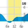 Estero River tide chart for Saturday, November 16, 2024