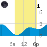 Estero River tide chart for Friday, November 1, 2024