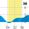 Estero River tide chart for Saturday, November 30, 2024