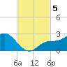 Estero River tide chart for Tuesday, November 5, 2024