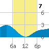 Estero River tide chart for Thursday, November 7, 2024