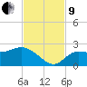 Estero River tide chart for Saturday, November 9, 2024