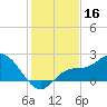 Estero River tide chart for Monday, December 16, 2024