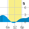 Estero River tide chart for Thursday, December 5, 2024