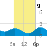 Estero River tide chart for Monday, December 9, 2024