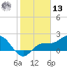Estero River tide chart for Monday, January 13, 2025