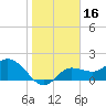 Estero River tide chart for Thursday, January 16, 2025
