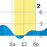 Estero River tide chart for Thursday, January 2, 2025