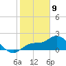 Estero River tide chart for Thursday, January 9, 2025