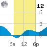 Estero River tide chart for Wednesday, February 12, 2025