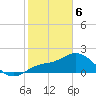 Estero River tide chart for Thursday, February 6, 2025