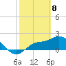 Estero River tide chart for Saturday, February 8, 2025