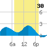 Estero River tide chart for Sunday, March 30, 2025
