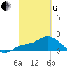 Estero River tide chart for Thursday, March 6, 2025