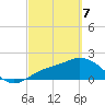 Estero River tide chart for Friday, March 7, 2025