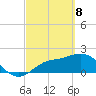 Estero River tide chart for Saturday, March 8, 2025