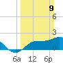 Estero River tide chart for Sunday, March 9, 2025