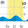 Estero River tide chart for Saturday, April 12, 2025