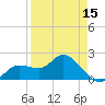 Estero River tide chart for Tuesday, April 15, 2025