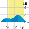 Estero River tide chart for Wednesday, April 16, 2025
