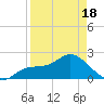 Estero River tide chart for Friday, April 18, 2025