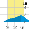 Estero River tide chart for Saturday, April 19, 2025