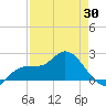 Estero River tide chart for Wednesday, April 30, 2025