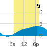 Estero River tide chart for Saturday, April 5, 2025