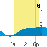 Estero River tide chart for Sunday, April 6, 2025