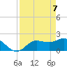 Estero River tide chart for Monday, April 7, 2025
