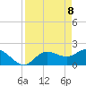 Estero River tide chart for Tuesday, April 8, 2025