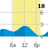 Estero River tide chart for Saturday, May 10, 2025