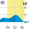 Estero River tide chart for Monday, May 12, 2025