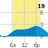 Estero River tide chart for Monday, May 19, 2025