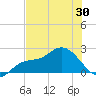 Estero River tide chart for Friday, May 30, 2025