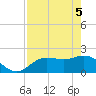 Estero River tide chart for Monday, May 5, 2025