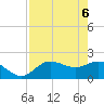 Estero River tide chart for Tuesday, May 6, 2025