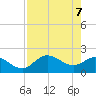 Estero River tide chart for Wednesday, May 7, 2025