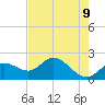 Estero River tide chart for Friday, May 9, 2025