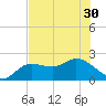 Estero River tide chart for Monday, June 30, 2025