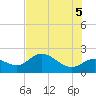 Estero River tide chart for Thursday, June 5, 2025