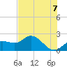 Estero River tide chart for Saturday, June 7, 2025