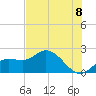 Estero River tide chart for Sunday, June 8, 2025