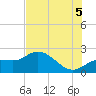 Estero River tide chart for Saturday, July 5, 2025