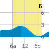 Estero River tide chart for Sunday, July 6, 2025