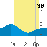 Estero River tide chart for Saturday, August 30, 2025