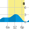 Estero River tide chart for Friday, August 8, 2025