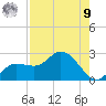 Estero River tide chart for Saturday, August 9, 2025