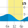 Estero River tide chart for Monday, September 15, 2025